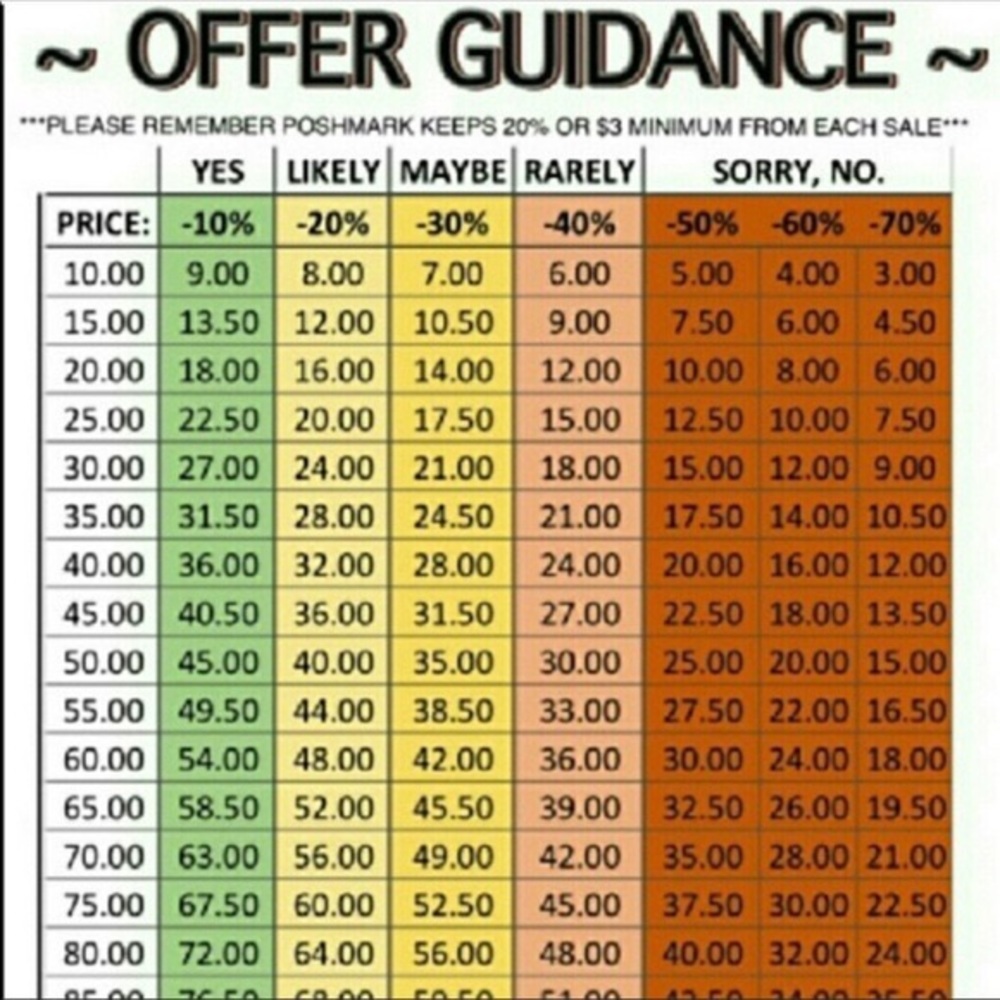 Offer Guidance